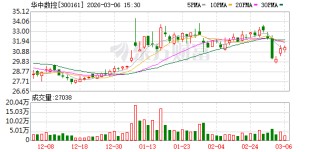华中数控：上市公司估值受政策环境、市场环境、投资者风险偏好等多方面因素影响
