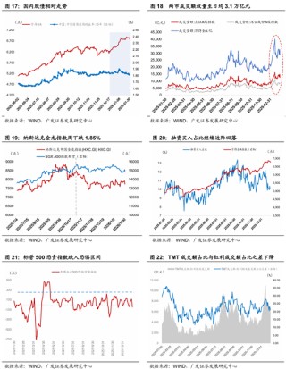 广发宏观：全球叙事切换：杯弓蛇影还是未雨绸缪？