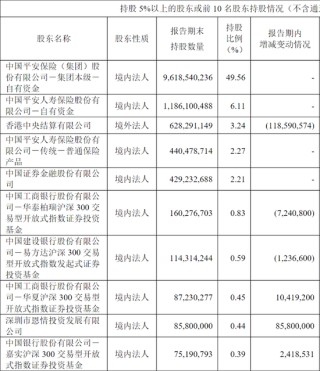 超级牛散现身，持仓市值近10亿元