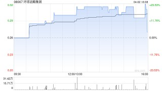 环球战略集团拟折让约16.98%配售最多3771.96万股配售股份 净筹约788万港元