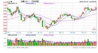 光大期货：4月1日软商品日报