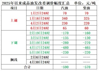 明晚，油价可能要涨了