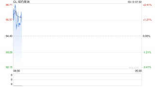 高油价溢出效应持续显现 产业链各环节承受严酷“烤”验