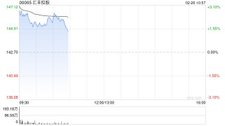 大摩：汇丰控股上季拨备前营业利润高预期10% 升目标价至149港元