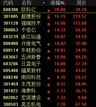 突发，全线大跳水