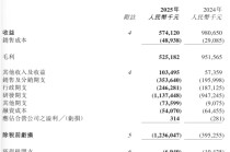 两大血液瘤王牌爆卖5亿元难救主，亚盛医药又亏了12亿元，能否熬到创新药盈利拐点