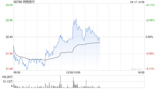 花旗：升同程旅行目标价至26港元 料核心OTA业务收入增长下半财年加速