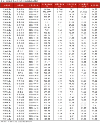 【国投证券｜北交所】周观察：北交所IPO审核增速提质，机构调研热度同步攀升
