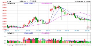 价格周报｜本周猪价持续下滑，需求欠佳预计整体仍将承压运行