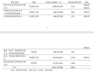 亚太财险流动性危机：超88%股权遭冻结，风险综合评级持续C级
