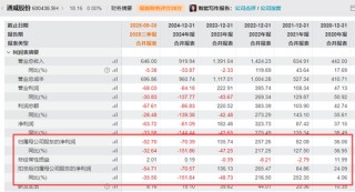 600438，大动作！明日复牌