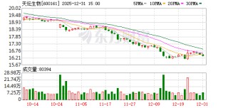 天坛生物董事张洁明离任