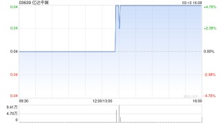 亿达中国前两个月合约销售金额约 0.18亿元 同比减少84.48%