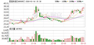 证监会对容百科技立案调查 1200亿元合同公告涉嫌误导性陈述