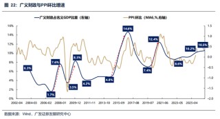 广发策略：美伊局势和两会后的市场最新判断，建议配置一季报确定性高的存储、半导体设备等行业