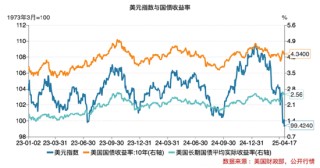 美国经济警报拉响！究竟有哪些隐藏的“经济地雷”？