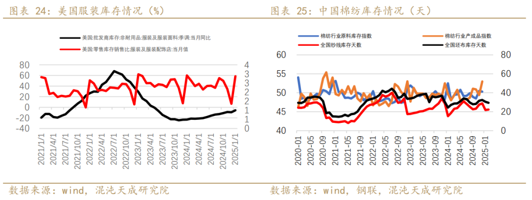 【专题报告】PX还能走出自己的逻辑么  第15张
