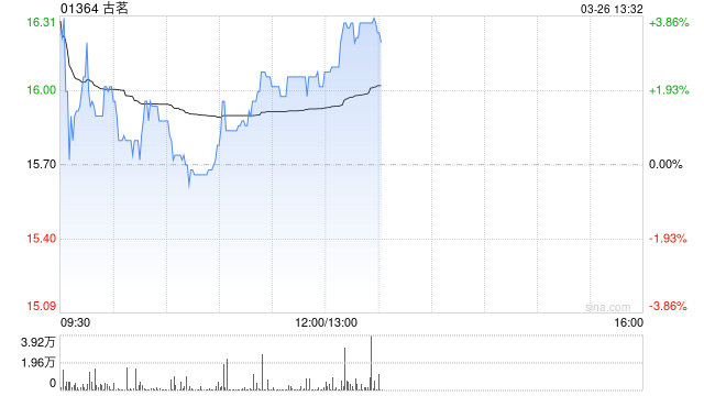 高盛:首予古茗“买入”评级 股息收益率诱人 第1张 高盛:首予古茗“买入”评级 股息收益率诱人 第1张