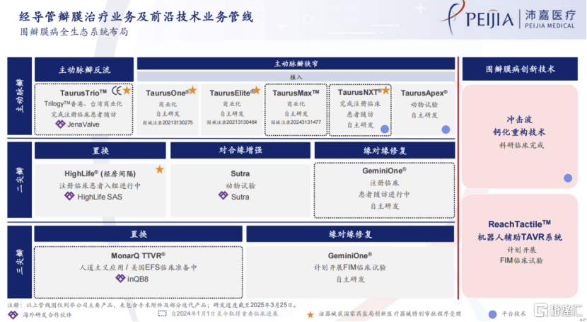 从规模化扩张到盈利质变，沛嘉医疗-B（9996.HK）拐点已来？  第2张