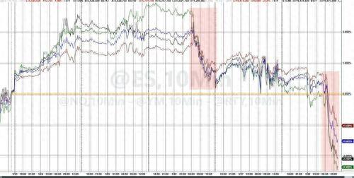 美股“黑色星期五”!比通胀指标“双杀”更可怕的是…… 第1张 美股“黑色星期五”!比通胀指标“双杀”更可怕的是…… 第1张