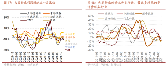 招商策略：峰回路转，逢低布局  第19张
