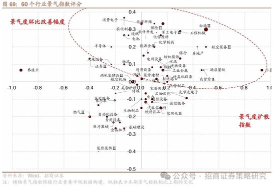 招商策略：峰回路转，逢低布局  第65张