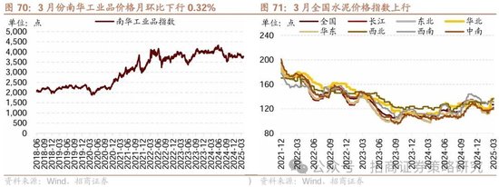 招商策略：峰回路转，逢低布局  第66张