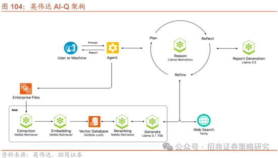 招商策略：峰回路转，逢低布局  第90张