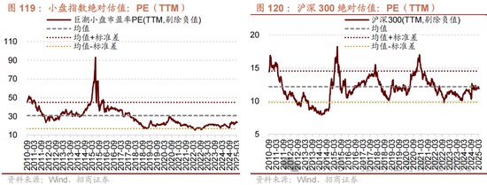 招商策略：峰回路转，逢低布局  第110张