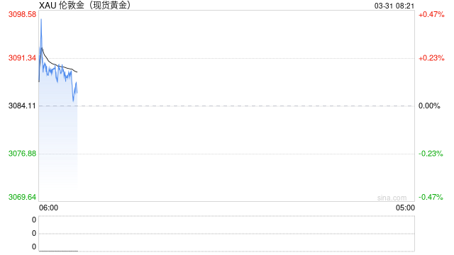 特朗普威胁伊朗和俄罗斯,贸易担忧挥之不去,金价再度刷新历史高点 第1张 特朗普威胁伊朗和俄罗斯,贸易担忧挥之不去,金价再度刷新历史高点 第1张