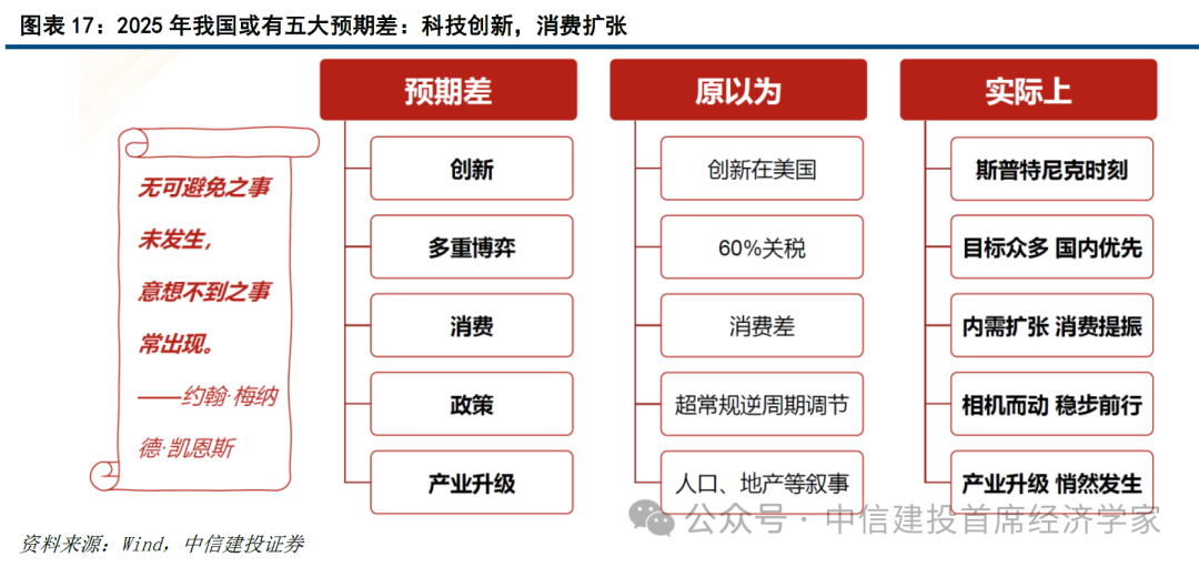 中信建投首席经济学家黄文涛：钱向何处去？消费升级的五大领域  第16张