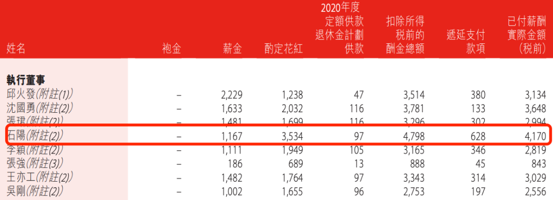 盛京银行的AB面：因恒大而积重难返，“老将”石阳拿最高薪酬  第17张