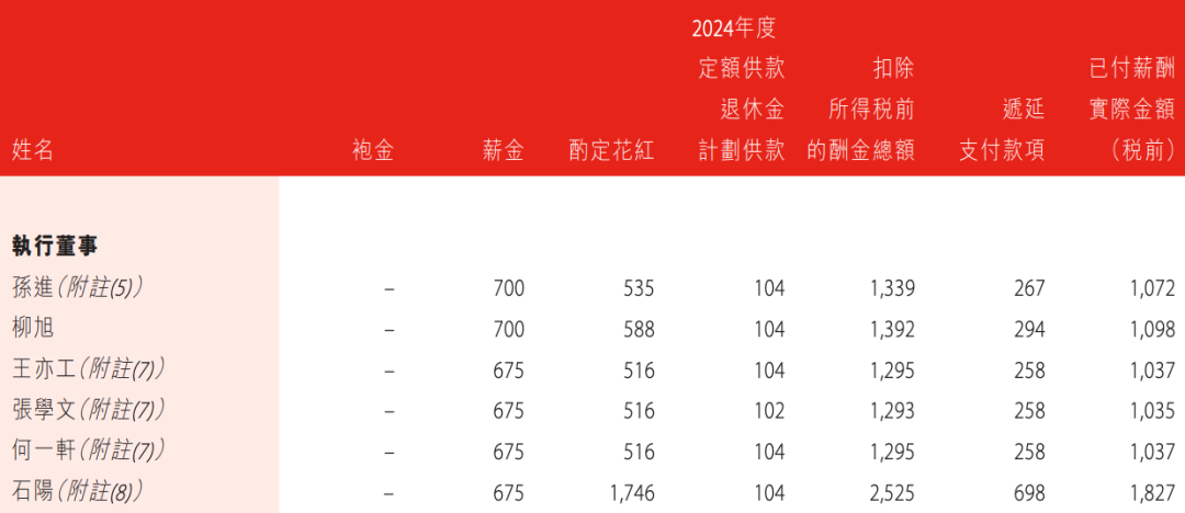 盛京银行的AB面：因恒大而积重难返，“老将”石阳拿最高薪酬  第20张