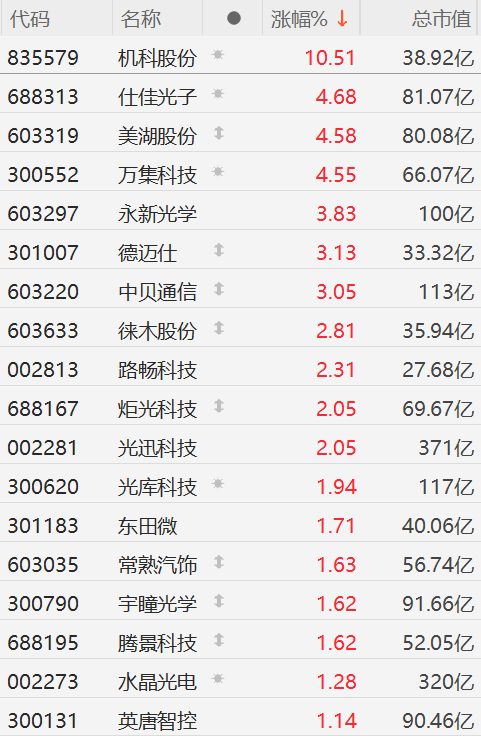 激光雷达概念股集体上涨 或因小米SU7事故触发  第1张