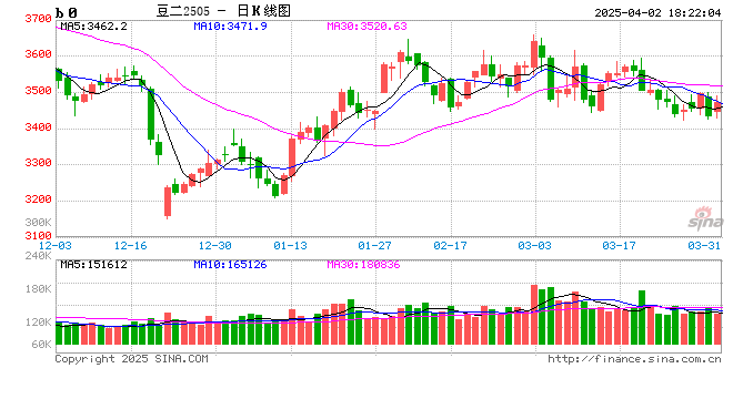重铸美豆油荣光，45Z义不容辞？  第2张