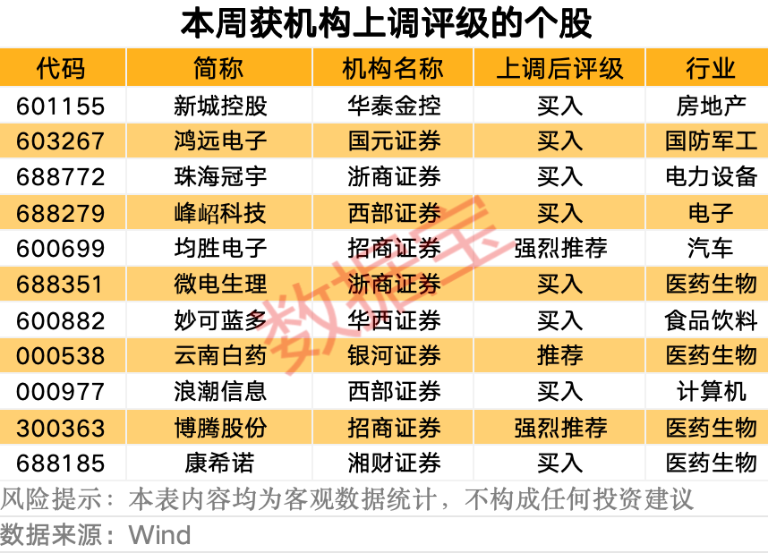 最新曝光!机构积极看好11股 第2张 最新曝光!机构积极看好11股 第2张