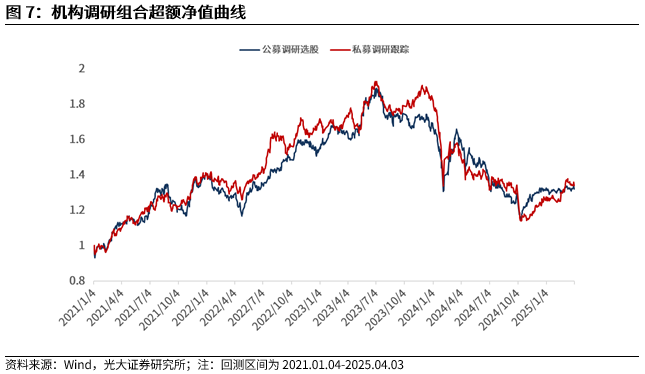 【光大金工】市场动量效应占优、小市值风格显著——量化组合跟踪周报20250405 第8张 【光大金工】市场动量效应占优、小市值风格显著——量化组合跟踪周报20250405 第8张