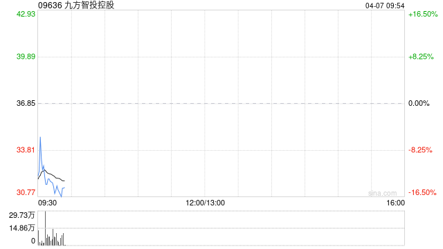 九方智投控股拟收购Yintech Financial及核心信息系统以进军海外金融行业  第1张