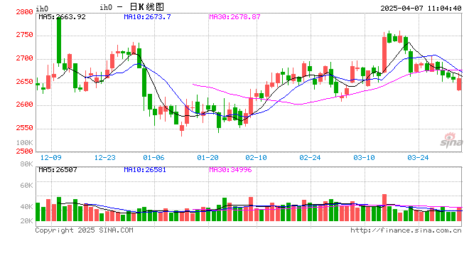 光大期货：4月7日金融日报  第1张