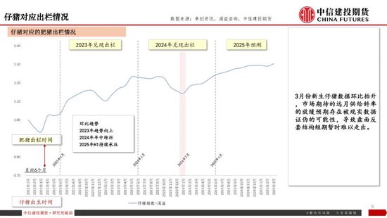 【生猪旬报】关税预期带来的情绪脉冲预计逐步减退  第11张