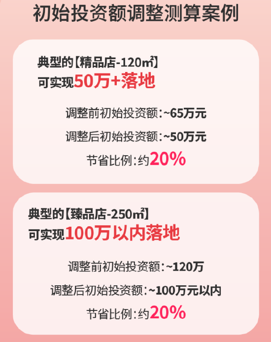 海伦司2024年营收、净利双降：分散下沉战略受挫 加盟商盈利困局难解  第4张