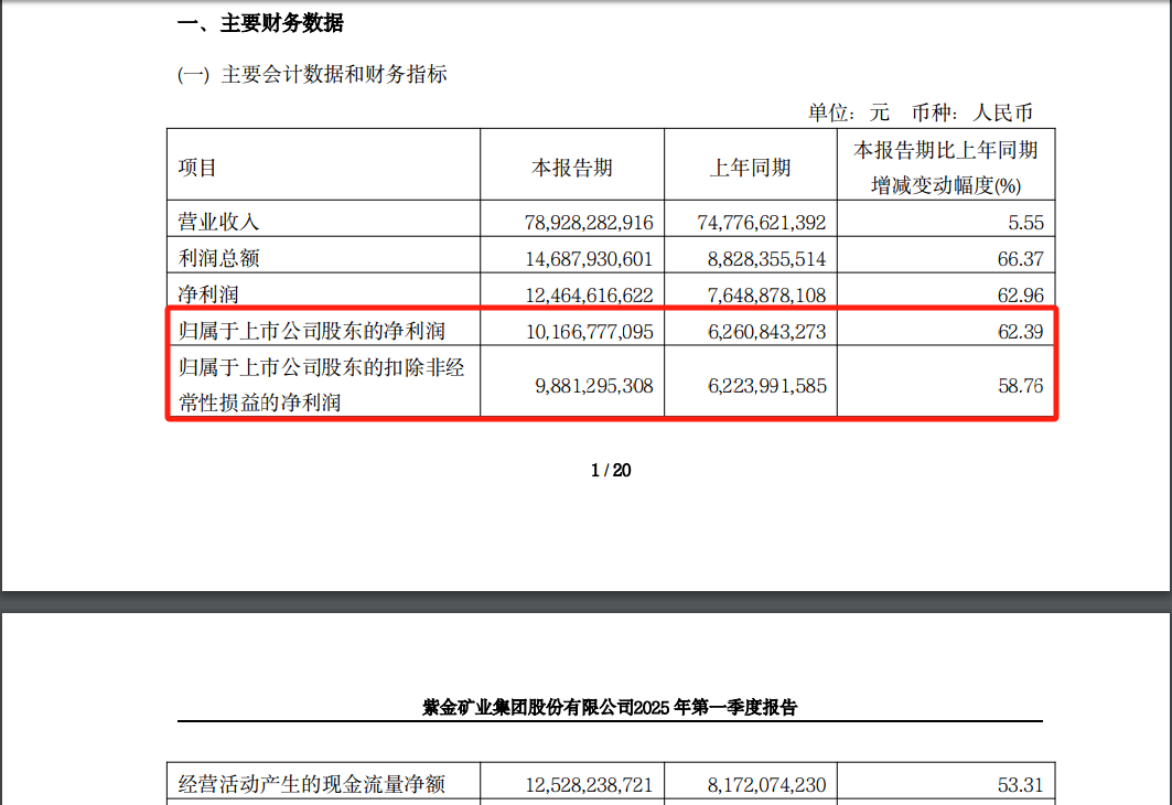 邓晓峰、“中东土豪”出手，加仓4400亿巨头！  第1张
