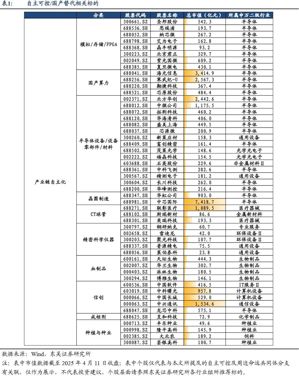 东吴策略：中美贸易拉锯下的板块选择  第4张