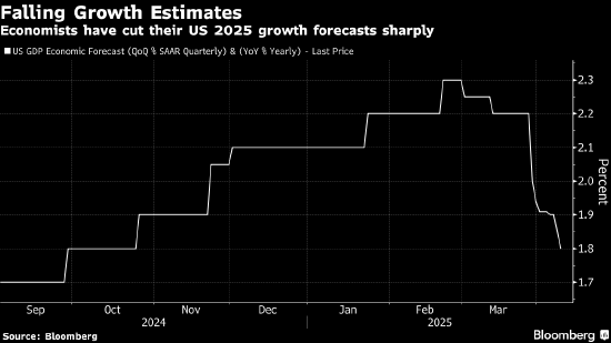 再高明模型也无法预测特朗普 华尔街美股策略师接连受挫 第3张 再高明模型也无法预测特朗普 华尔街美股策略师接连受挫 第3张