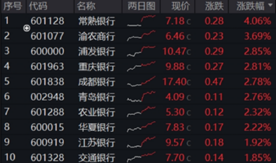 稳步六连阳，这一板块强势领涨！ “现金流新物种”首秀显韧性  第2张