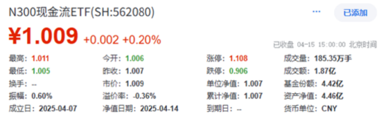 稳步六连阳，这一板块强势领涨！ “现金流新物种”首秀显韧性  第5张