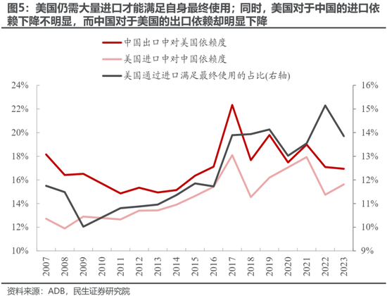 民生策略:“两个太阳”的割裂加剧,中国制造业在全球的优势值得重视 第6张 民生策略:“两个太阳”的割裂加剧,中国制造业在全球的优势值得重视 第6张