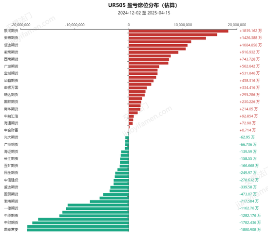 【市场聚焦】尿素：见龙在田  第10张