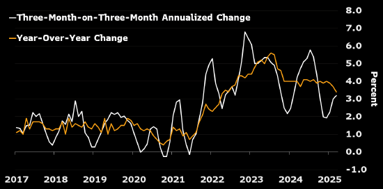 研究：通胀放缓料将支持欧洲央行4月降息  第1张