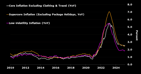 研究：通胀放缓料将支持欧洲央行4月降息  第2张